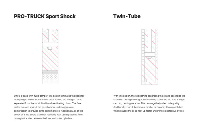 Eibach EIB Pro-Truck Shocks — alternate view 4