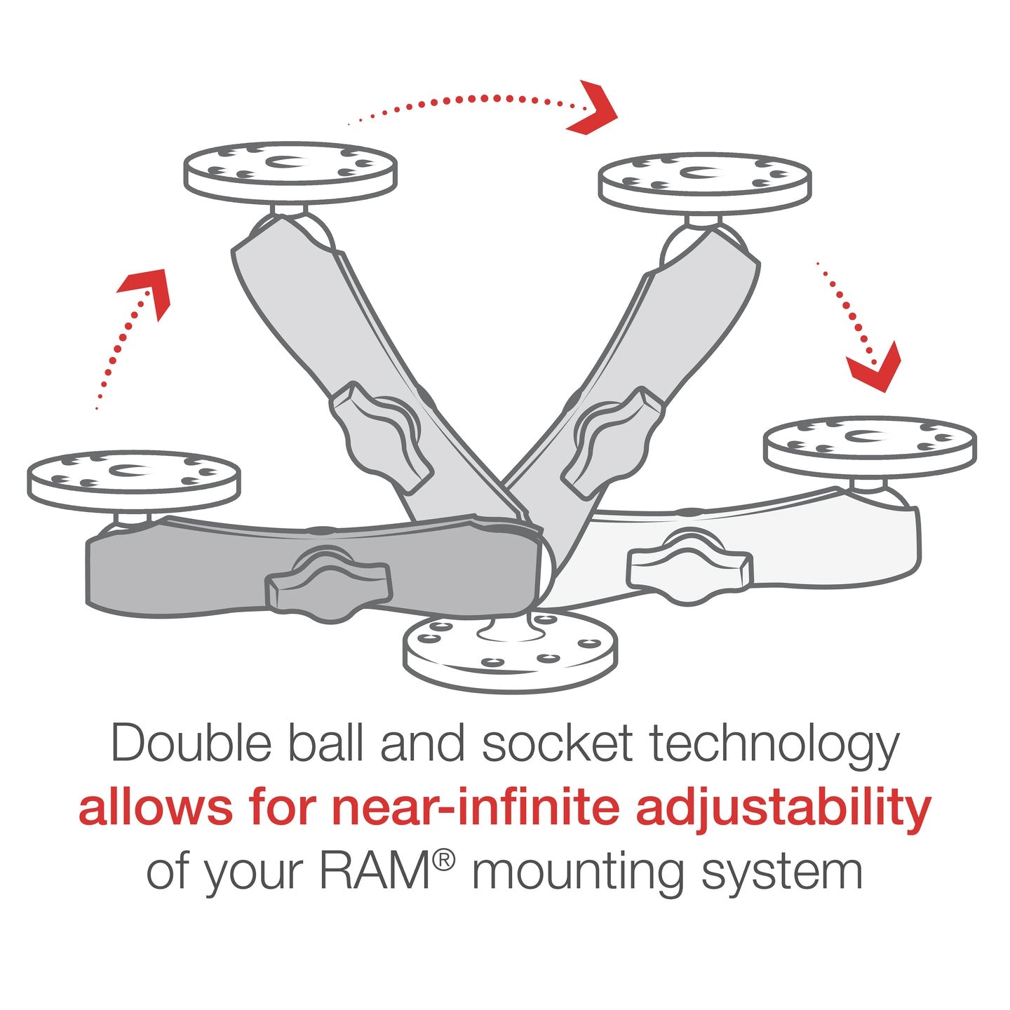 Rugged Radios Rugged Radios RAM Double Socket Arm - Medium / C Size