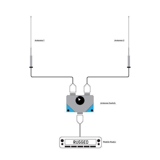 Rugged Radios Rugged Radios Dual Antenna A/B Switch for Mobile Radios