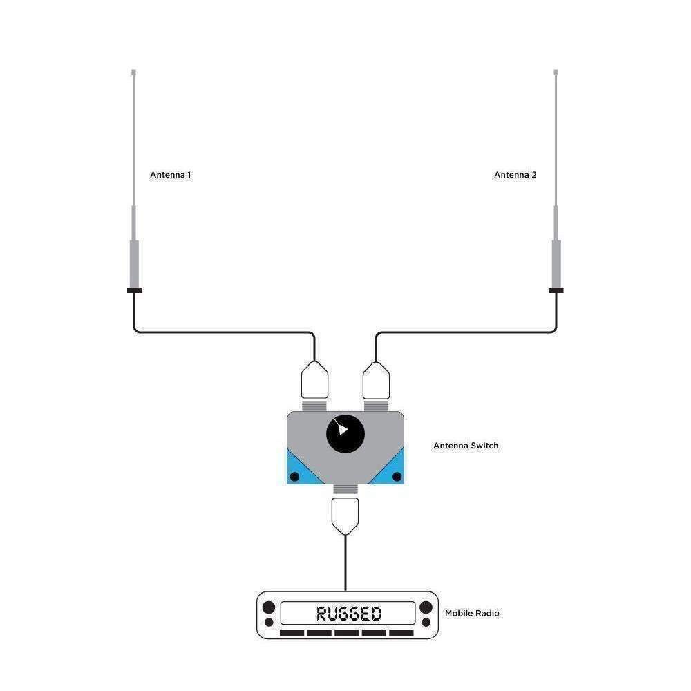 Rugged Radios Rugged Radios Dual Antenna A/B Switch for Mobile Radios