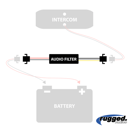 Rugged Radios Rugged Radios Inline Audio Filter for Intercoms