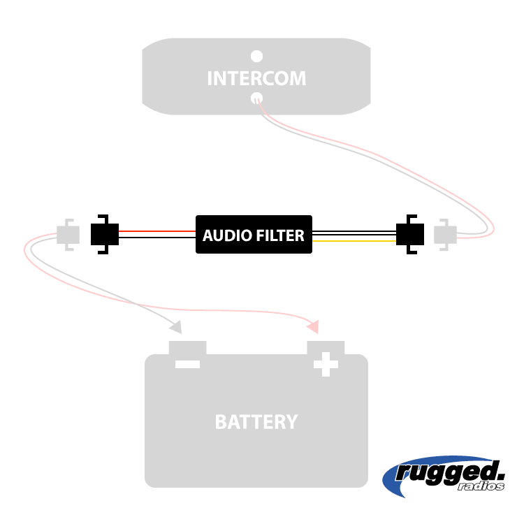 Rugged Radios Rugged Radios Inline Audio Filter for Intercoms