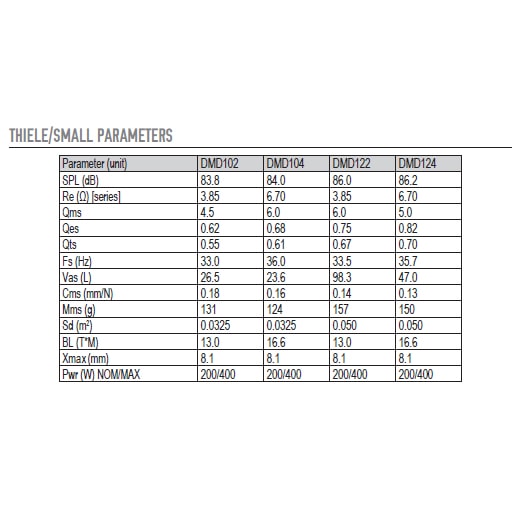 diamond audio dmd102 specifications