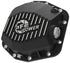 AFE Diff/Trans/Oil Covers — alternate view 2