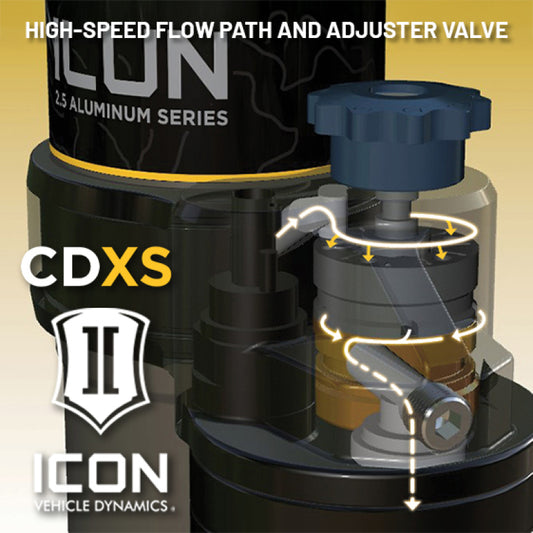 ICON ICO 2.5 Series Coilover Kits — alternate view 2