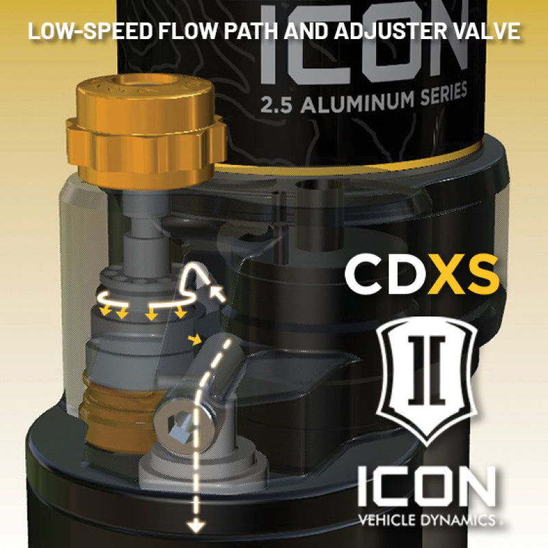 ICON ICO 2.5 Series Coilover Kits — alternate view 3