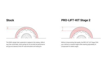 Eibach EIB Pro-Truck Lift Kits — alternate view 3
