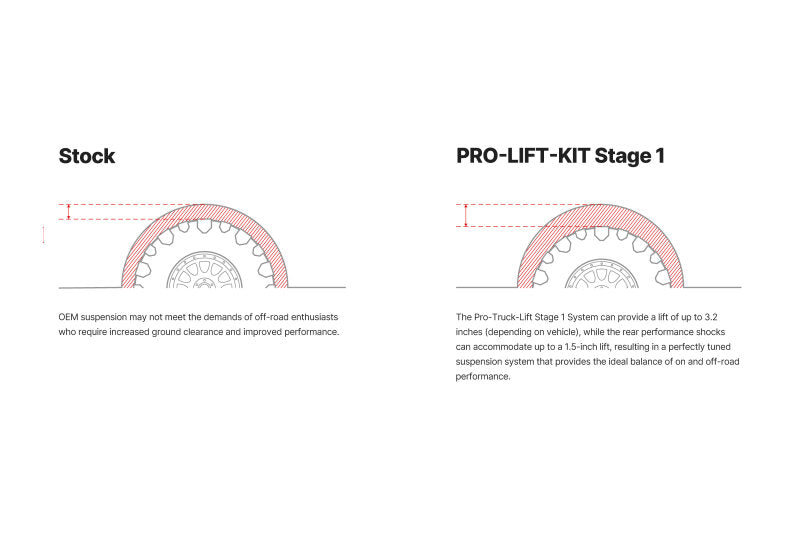 Eibach EIB Pro-Truck Lift Kits — alternate view 3