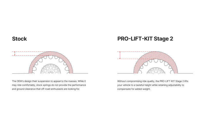 Eibach EIB Pro-Truck Lift Kits — alternate view 3