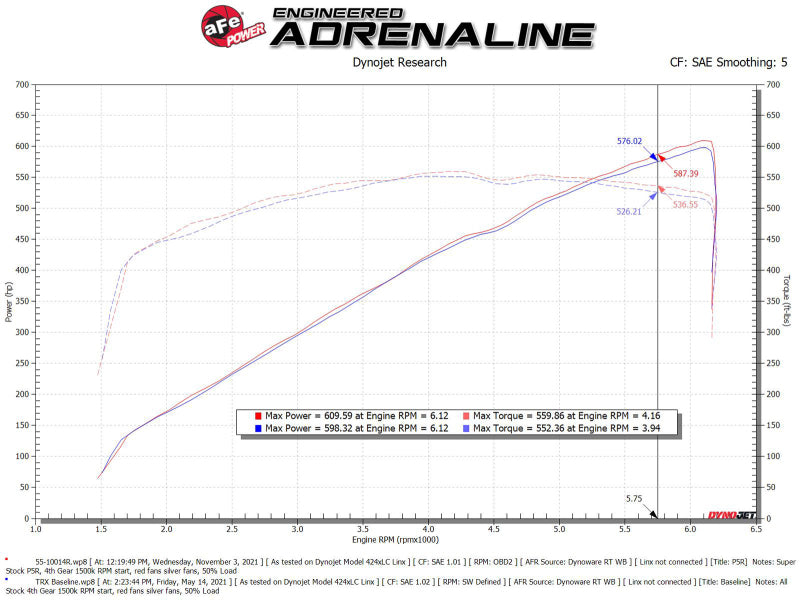 AFE Super Stock Induction System — alternate view 4
