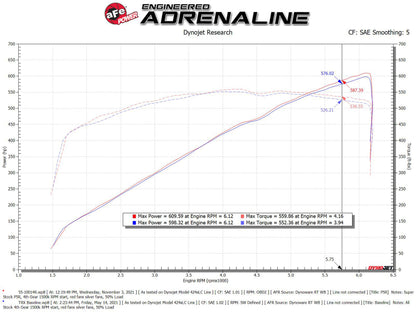 AFE Super Stock Induction System — alternate view 4