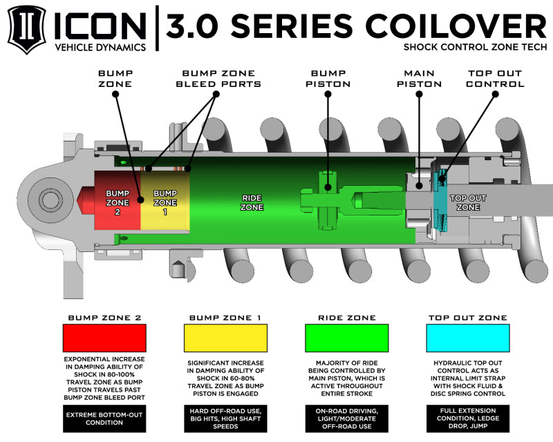 ICON ICO 3.0 Series Coilover Kits — alternate view 4