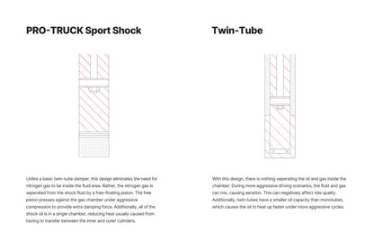 Eibach EIB Pro-Truck Shocks — alternate view 4