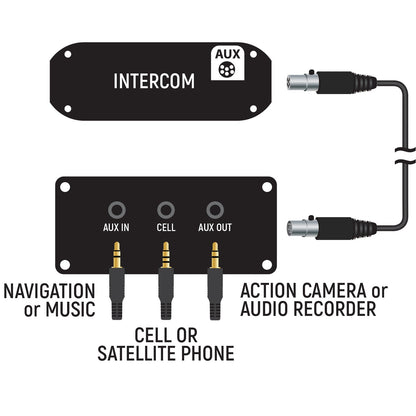 Rugged Radios Rugged Audio Control Hub