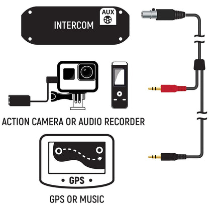 Rugged Radios Rugged Radios Music Input and Audio Record Connect Cable for Intercom