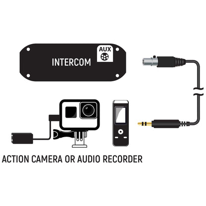 Rugged Radios Rugged Radios GoPro Connect Cable to Intercom AUX port