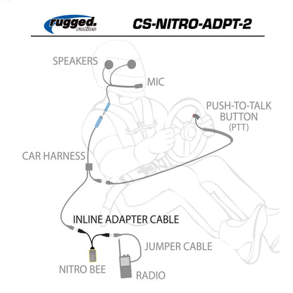 Rugged Radios Rugged Radios Nitro Bee Xtreme Car Harness Adapter