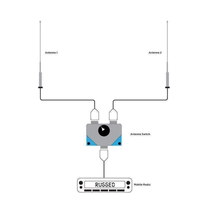 Rugged Radios Rugged Radios Dual Antenna A/B Switch for Mobile Radios