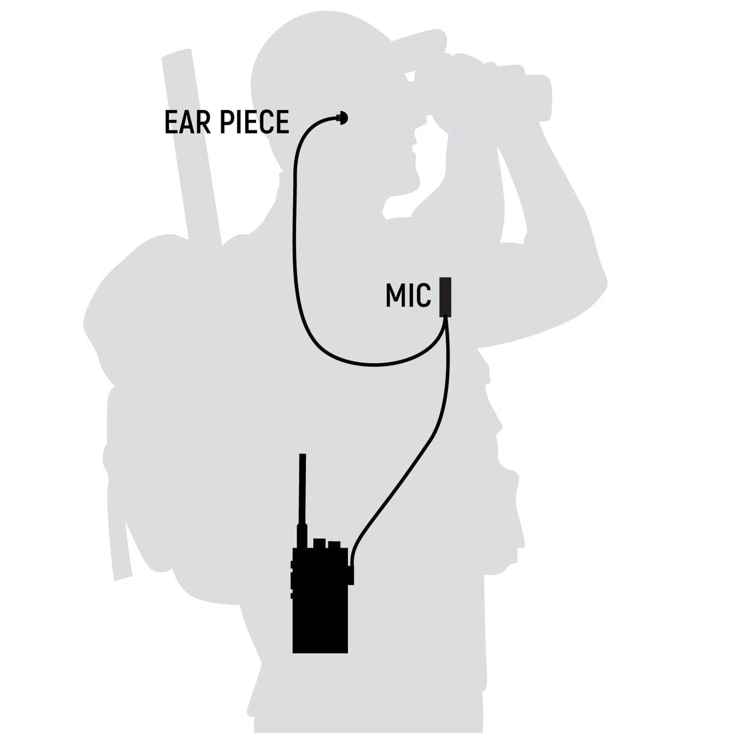 Rugged Radios Rugged Great Outdoors Pack - GMR2 PLUS Handheld Bundle
