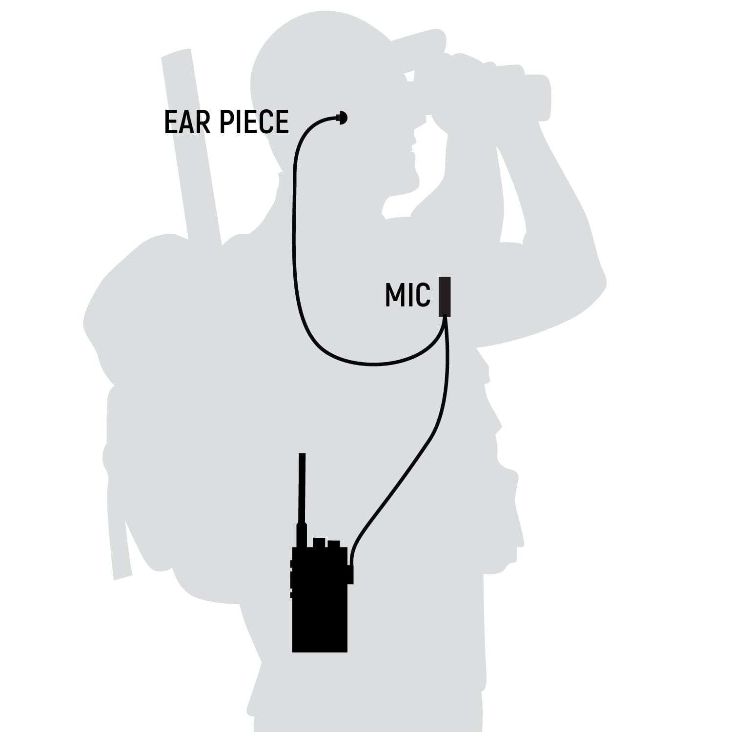 Rugged Radios Rugged Great Outdoors Pack - GMR2 PLUS Handheld Bundle