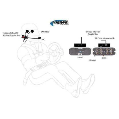 Rugged Radios Rugged Radios Wireless Helmet Kit Conversion to Rugged Intercoms