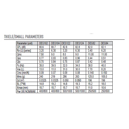 Diamond Audio DES122 specifications