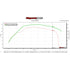Dynojet PV-25001 Flash Tuner For Can AM Maverick X3 performance testing graph