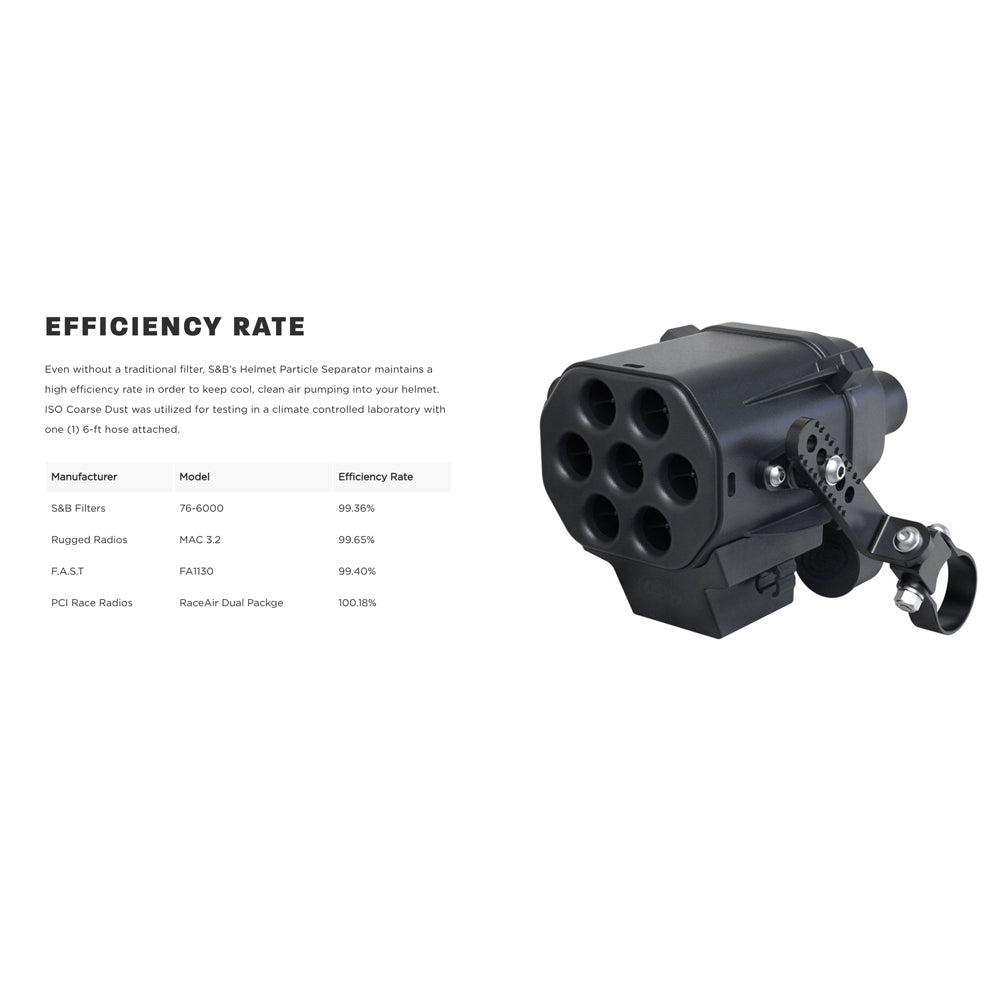Particle Separator for Helmet
