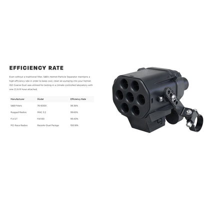Particle Separator for Helmet