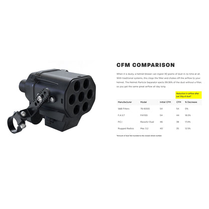 Particle Separator for Helmet