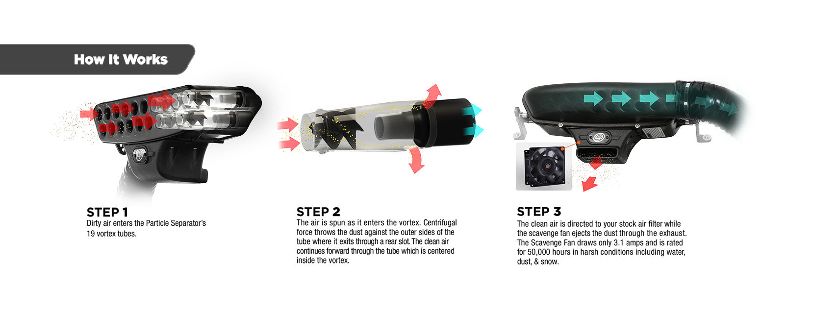 PARTICLE SEPARATOR FOR 2016-2018 POLARIS GENERAL